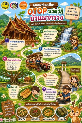 สพอ.น้ำปาด ชวนเที่ยวหมู่บ้านท่องเที่ยว OTOP นวัตวิถี บ้านนากวาง
